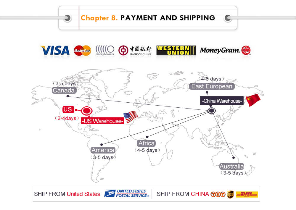 payment and shipping